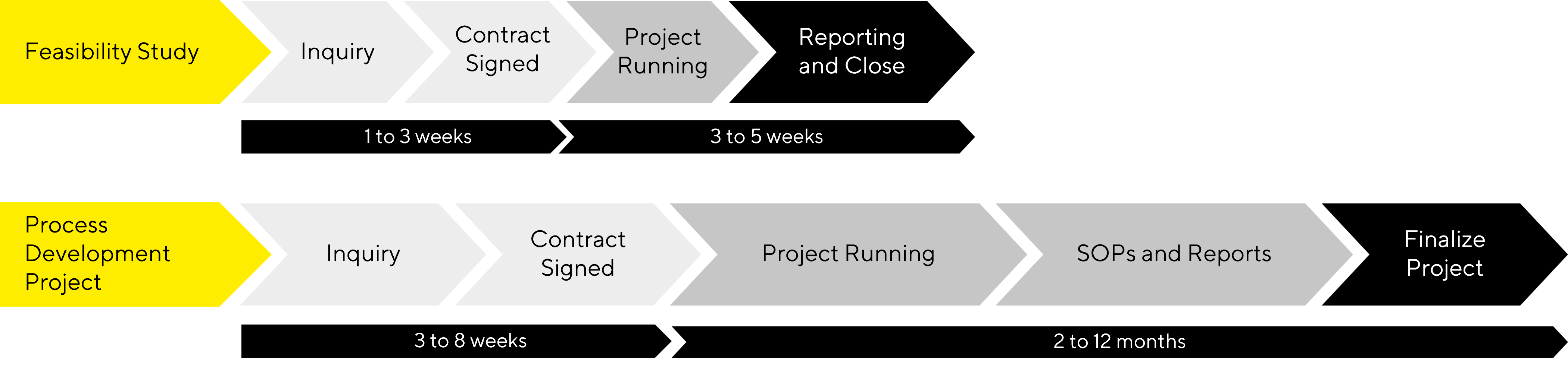 cornesrtone_timeline_new